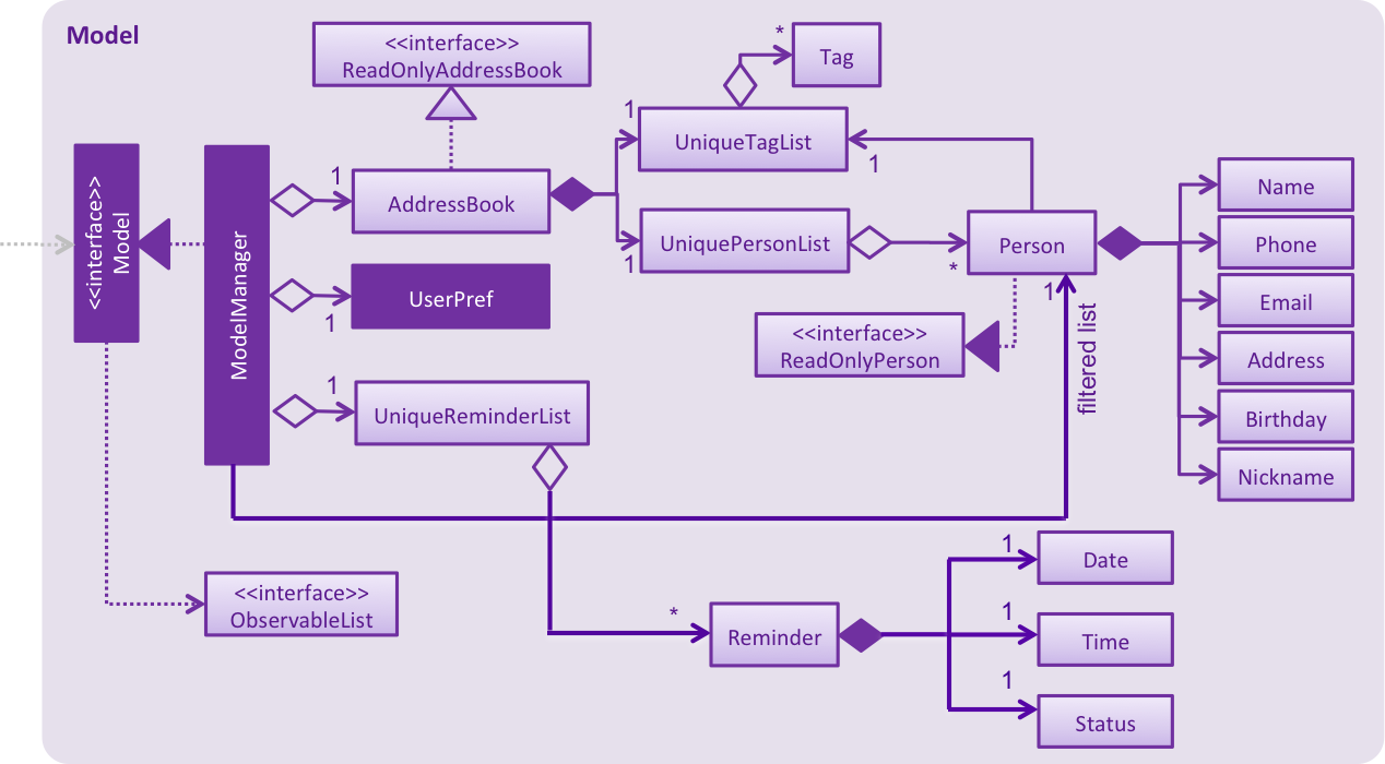 ModelClassDiagram