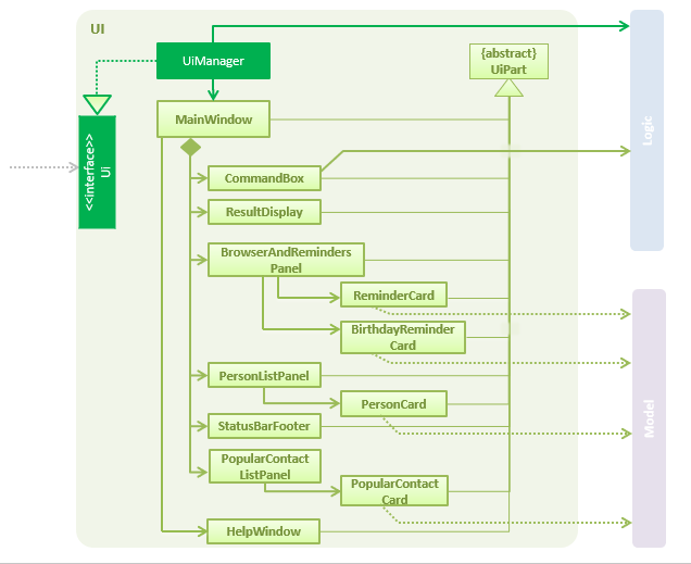 UiClassDiagram