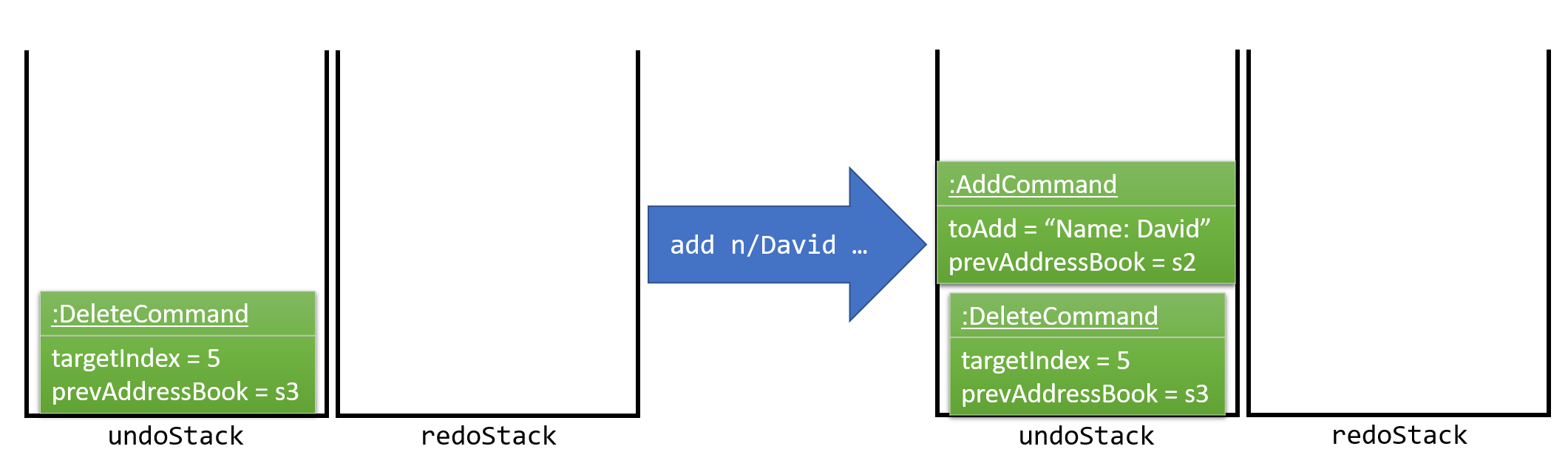 UndoRedoNewCommand1StackDiagram