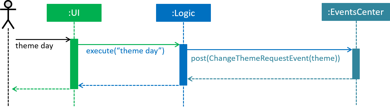 themeChangingMechanism1