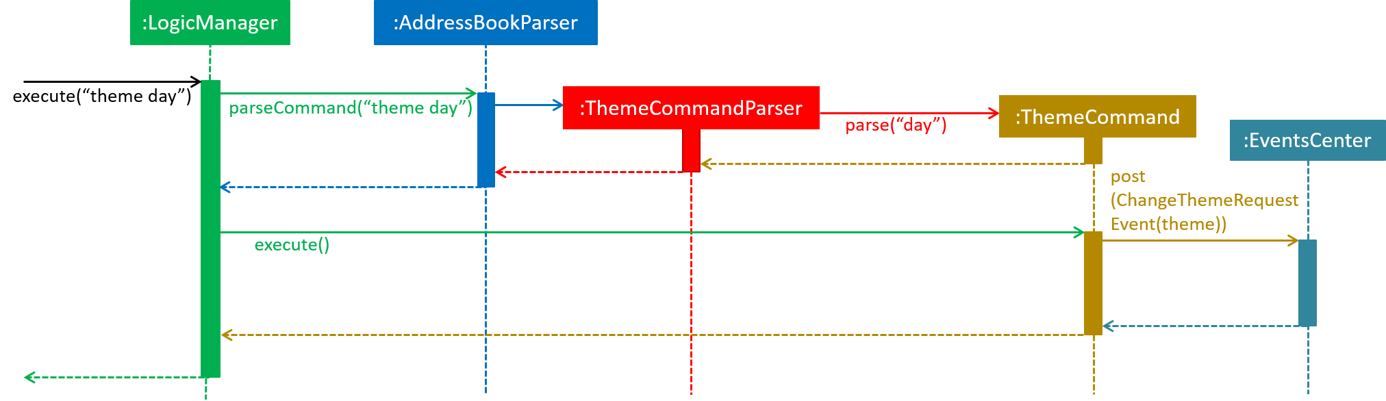 themeChangingMechanism2