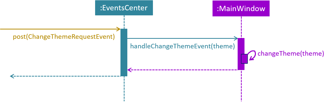 themeChangingMechanism3