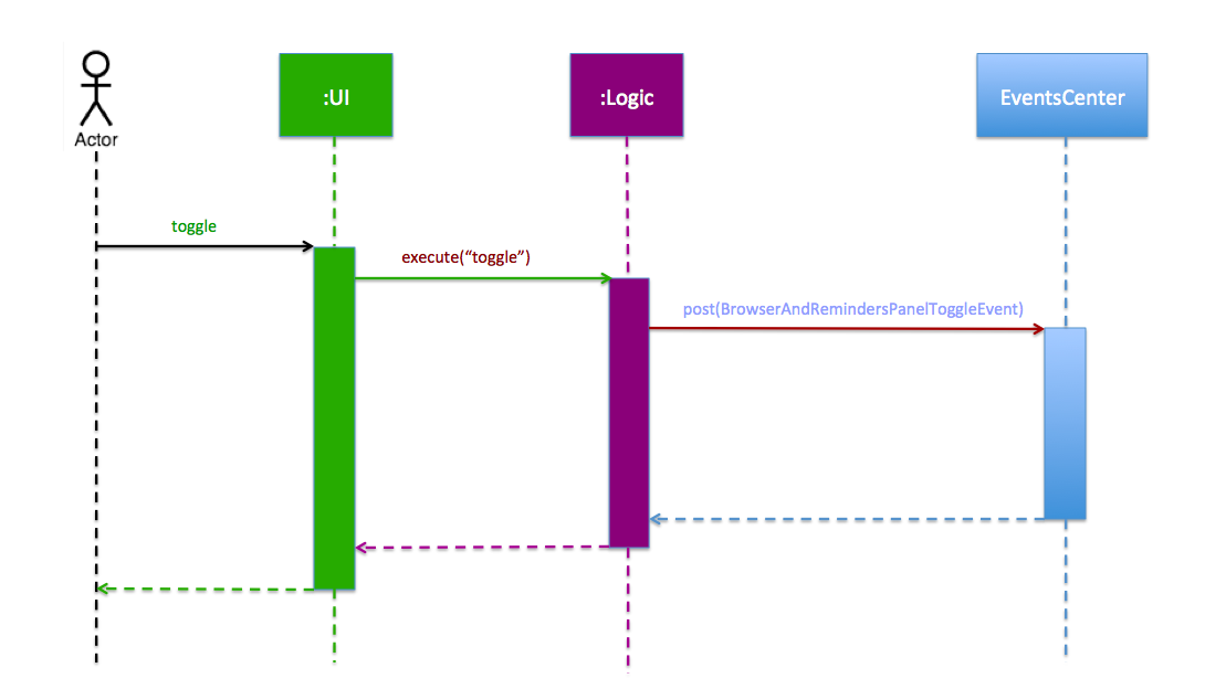 togglingMechanism1