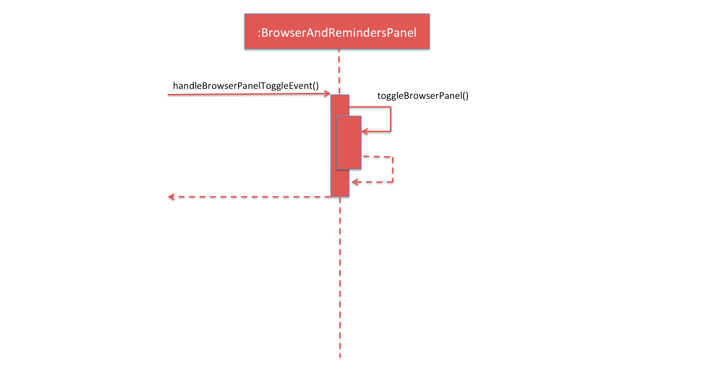 togglingMechanism3